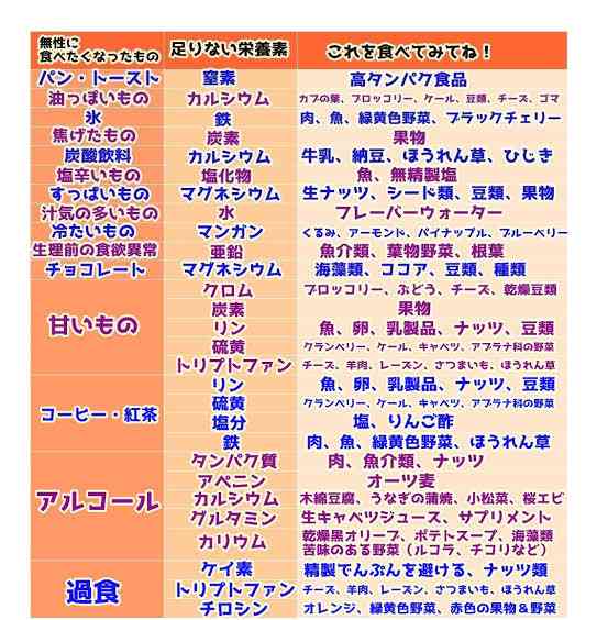 たまに無性に食べたくなるもの