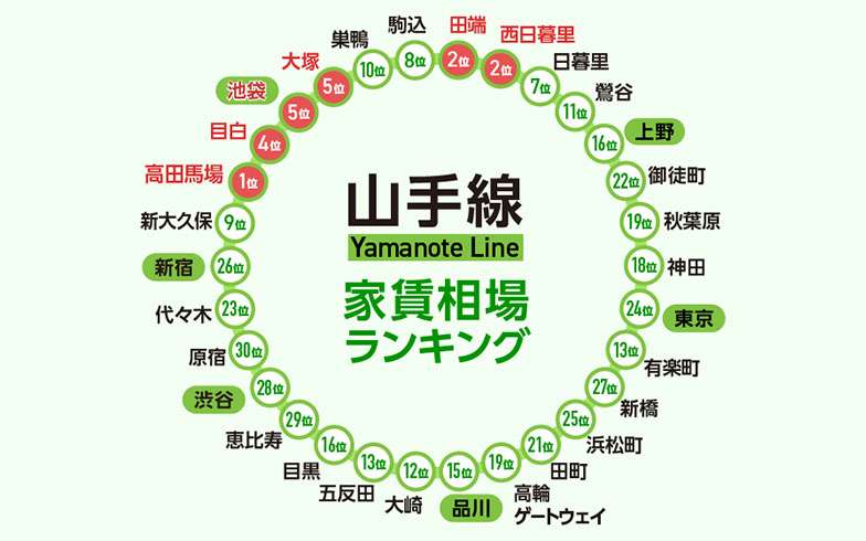 池袋界隈を語ろうPart6