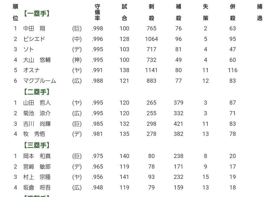 ヤクルト村上宗隆が会見　メジャー「もちろん挑戦したいという思いはある」「早ければ早いほどいい」