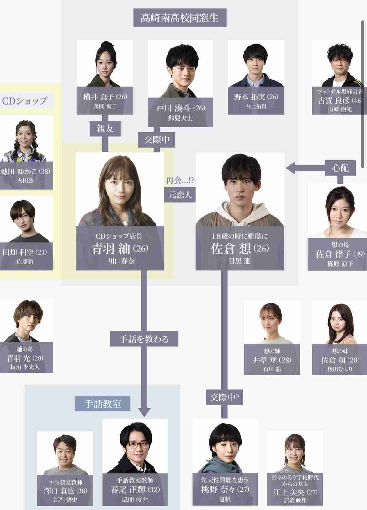 【ネタバレ注意】映画やドラマで分からなかった事