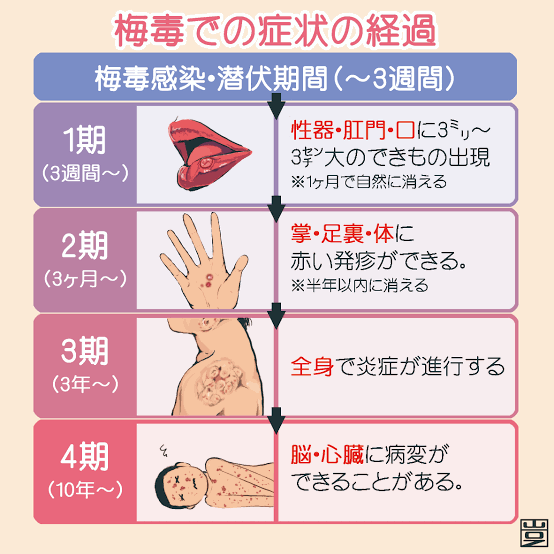 女性の梅毒感染者の「約6割が20代」…衝撃的のデータから見えてくる“ヤバすぎる現実”