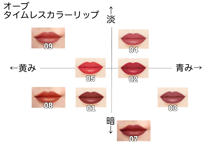 パーソナルカラーとお気に入りコスメpart6