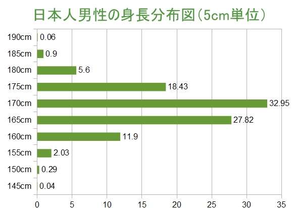 とにかく背の高い男性が好き！