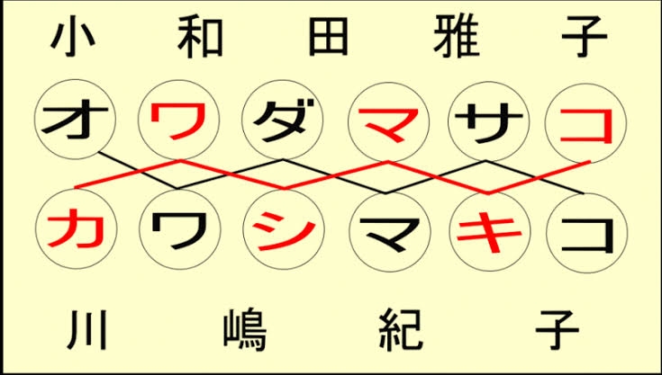 ひたすら一般常識問題に答えていくトピ