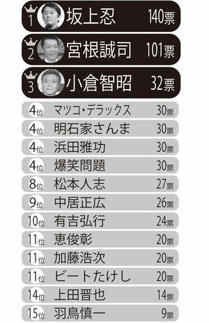 フワちゃん仰天!母があの大物芸能人とお歳暮を贈る仲だった「マジで意味不明!!」