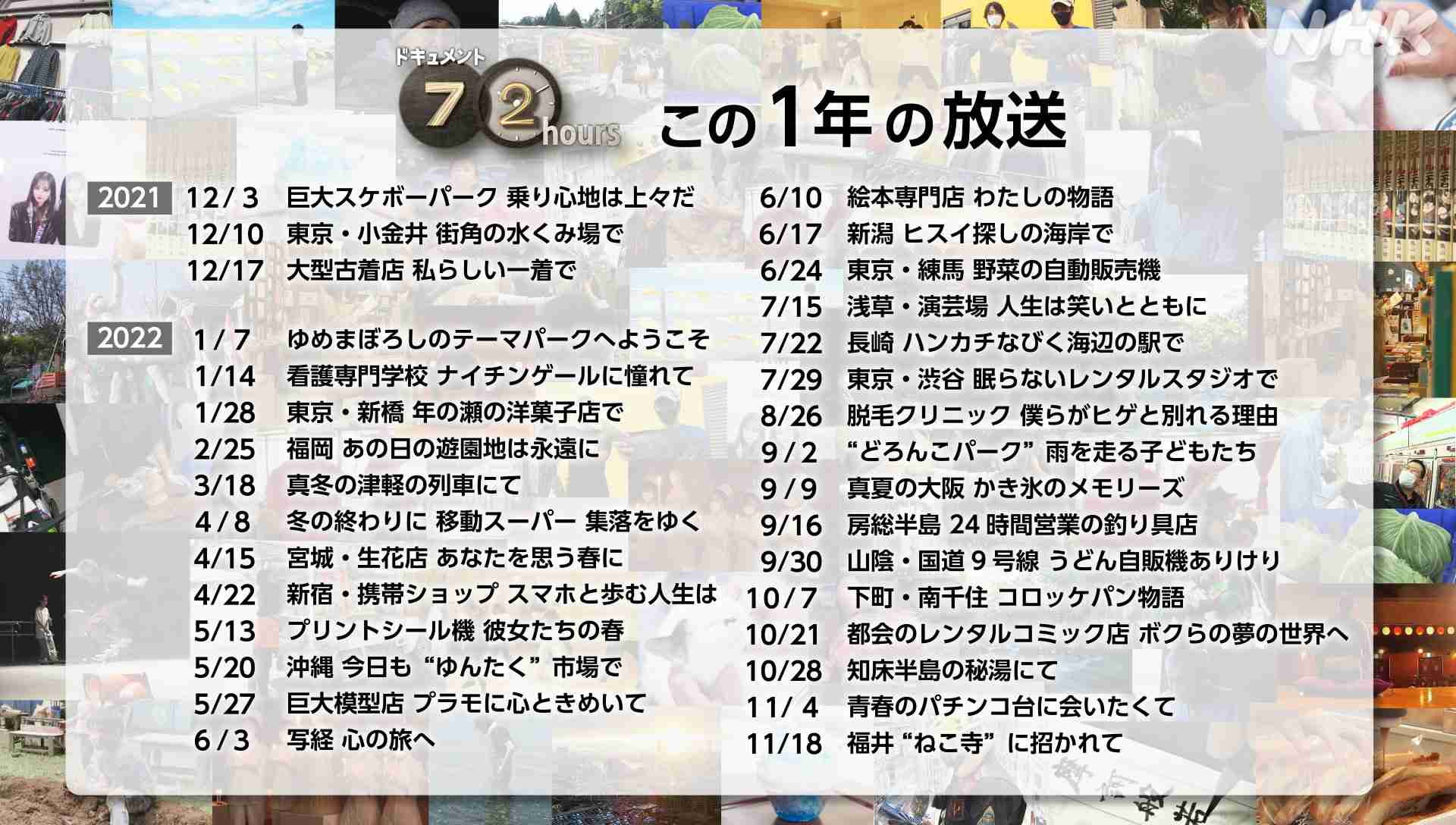 【実況・感想】ドキュメント72時間 年末スペシャル2022 視聴者投票
