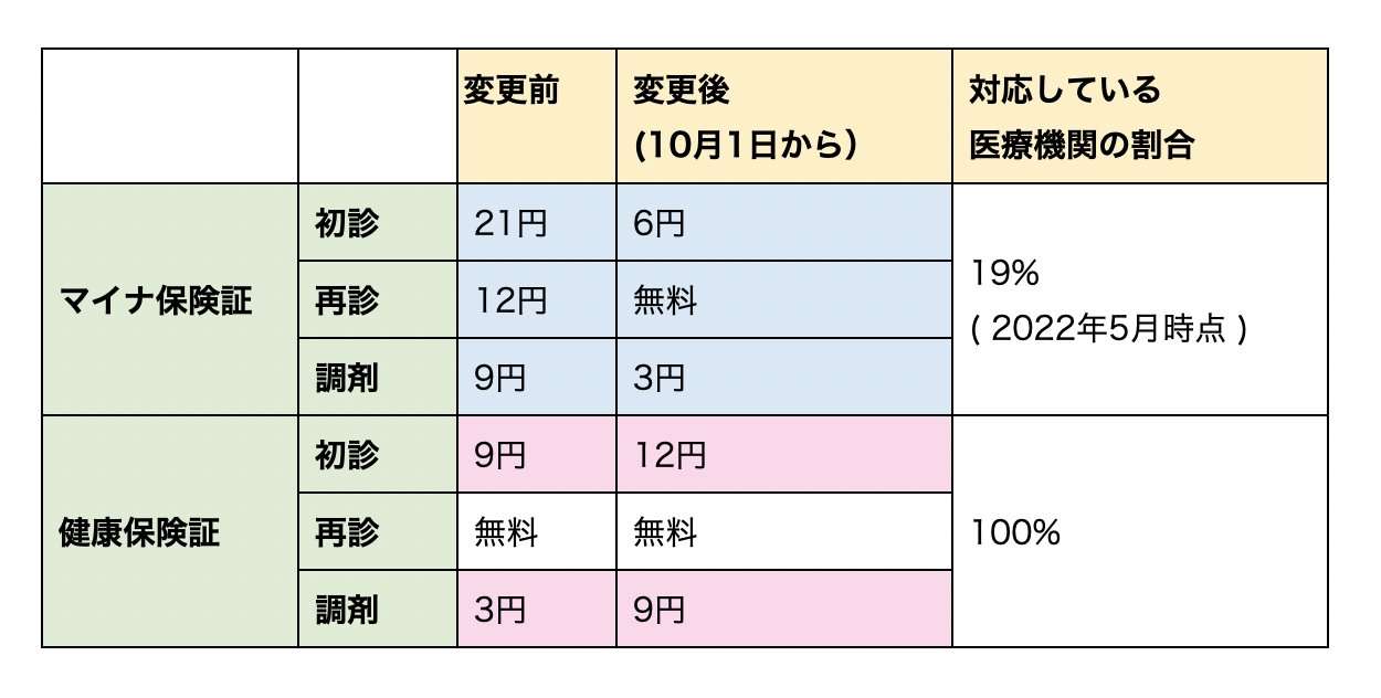 アバター接客にレジ袋撤廃!!近未来型ローソンが開店　東京都豊島区に初出店