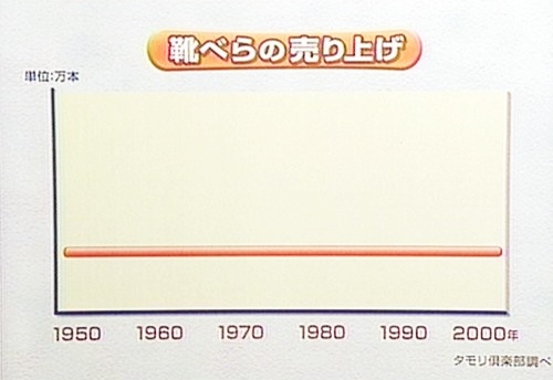 1番どうでもいい知識書いた人が優勝part6