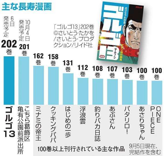 『ONE PIECE』最終章はすぐ終わらない　作者が言及で今年は頭が混乱の一年　来年は「あいつとあいつが戦うの!?みたいなお話」