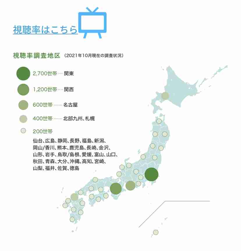 フジテレビ「silent」　第9話視聴率は番組最高の8.9％！　前回から1％以上アップの急上昇