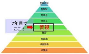警察が苦手な人