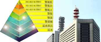警察が苦手な人