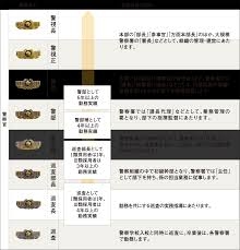 警察が苦手な人