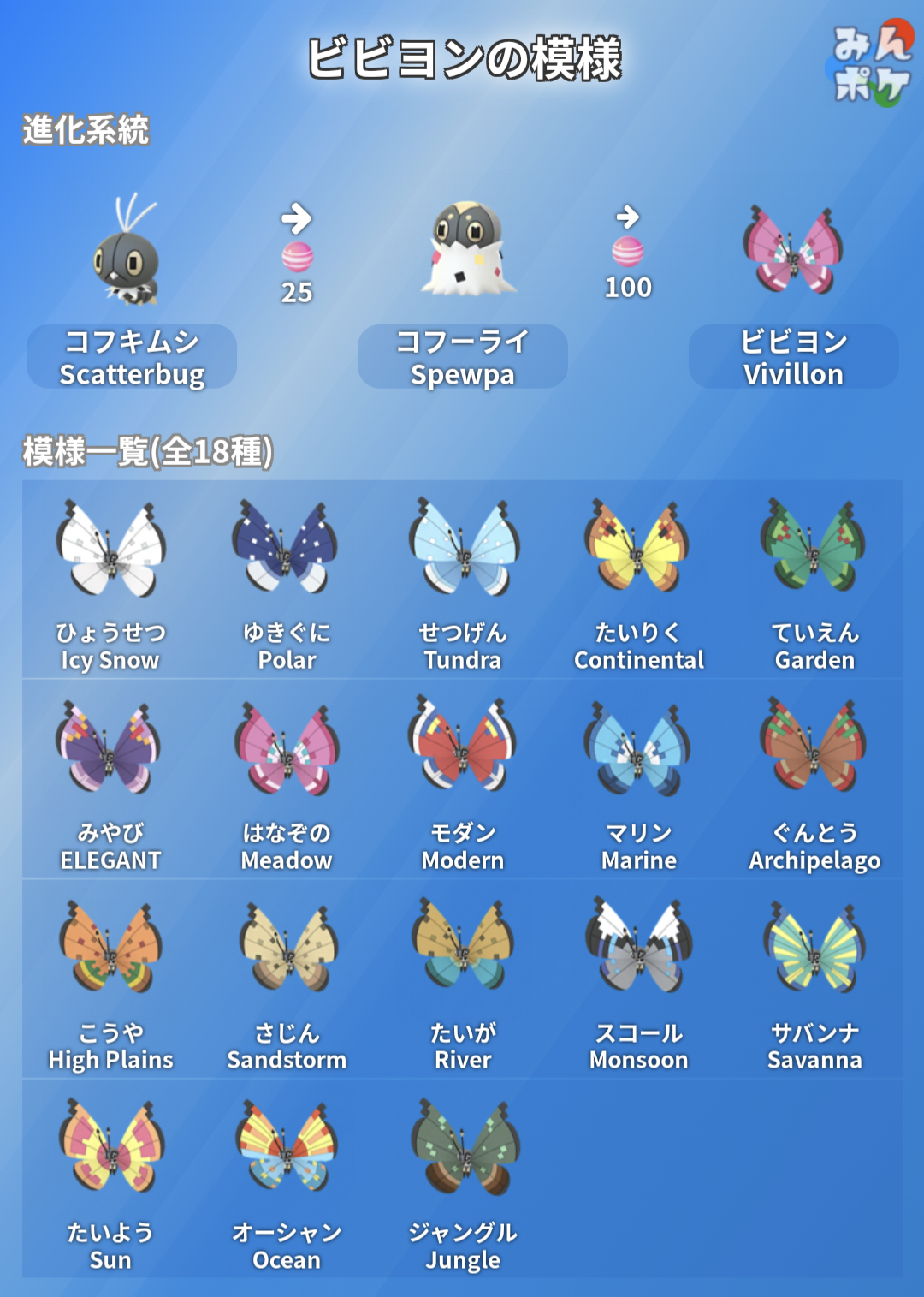 ポケモンGOをやっている人!Part78