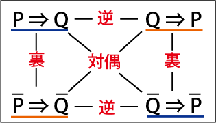 どうして高学歴なだけで偉いと褒められるんですか？