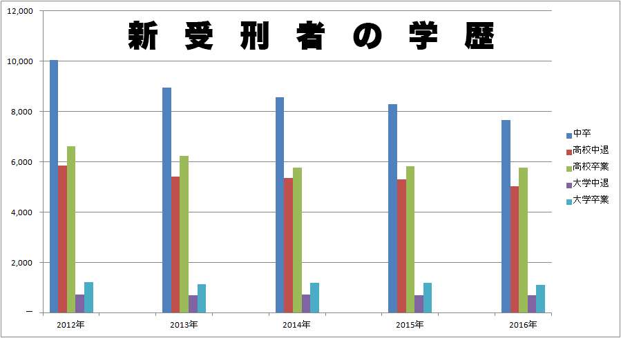 どうして高学歴なだけで偉いと褒められるんですか？