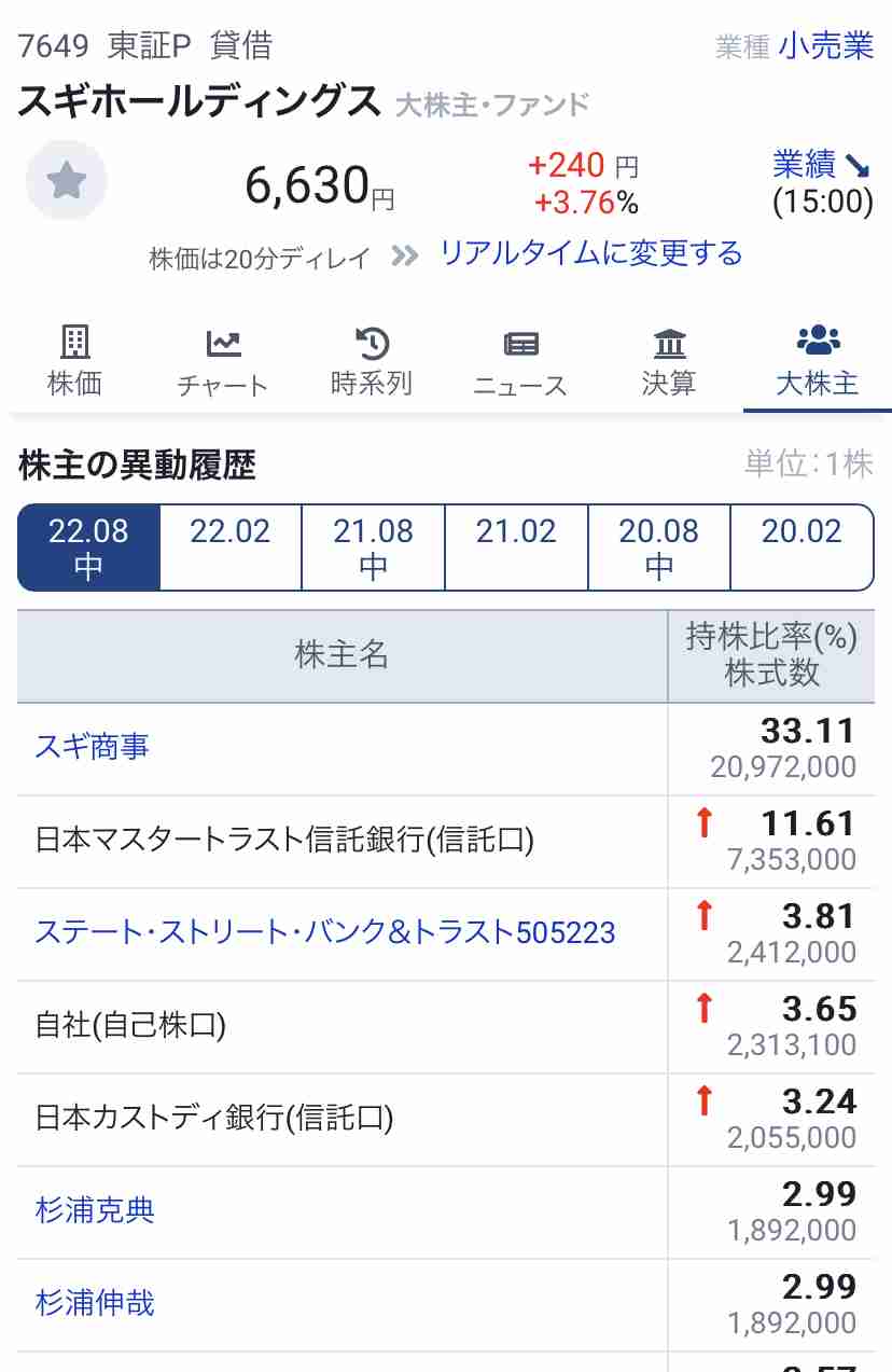「寒すぎる」と客や従業員が悲鳴　スギ薬局が店舗に“暖房禁止令”を出していた