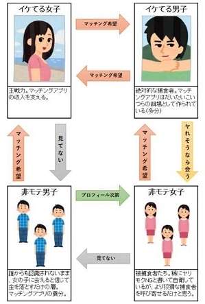 マッチングアプリやってて萎えたこと