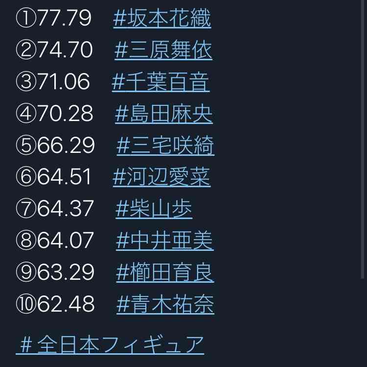 【実況・感想】全日本フィギュアスケート選手権2022　女子ショート