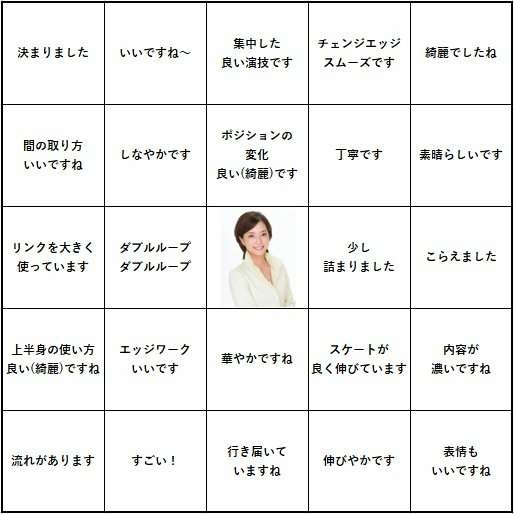 【実況・感想】全日本フィギュアスケート選手権2022　女子ショート