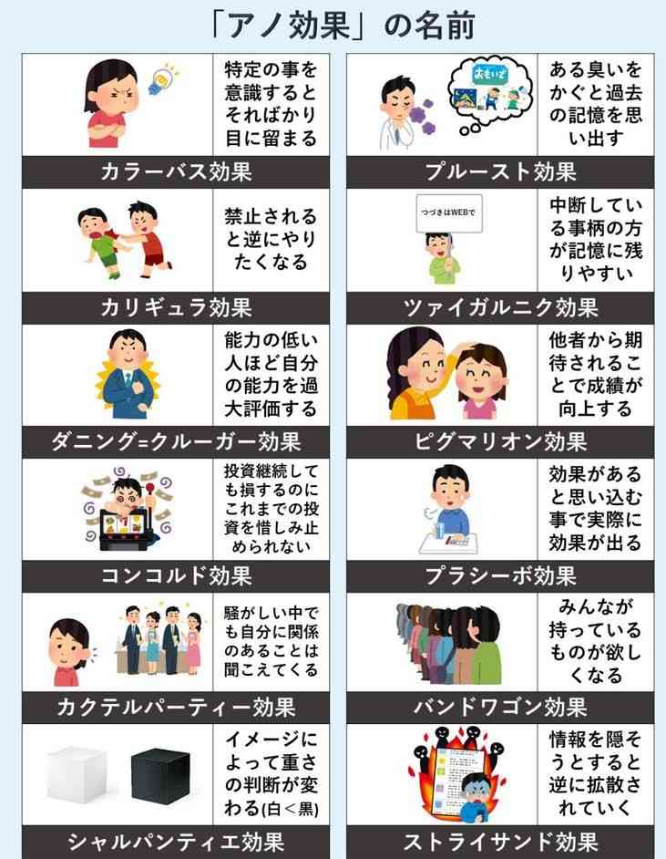 あの現象の名前が知りたい（ネタ可）