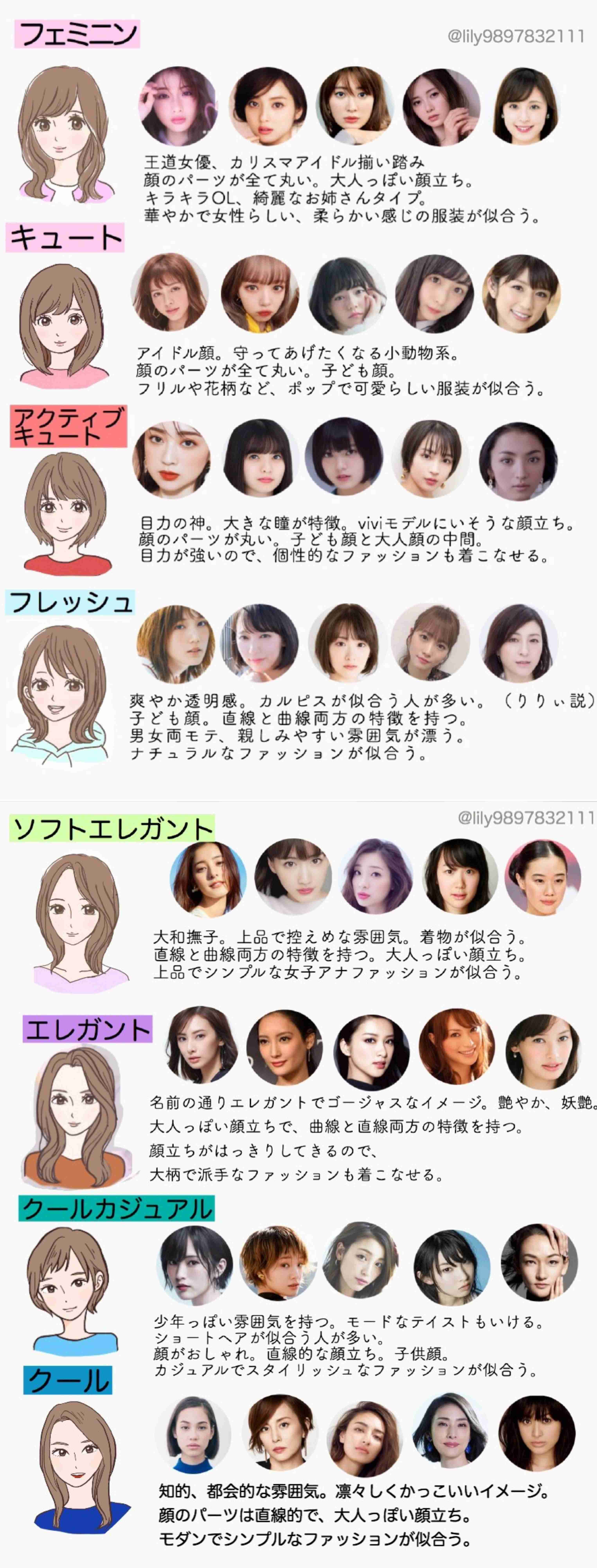 男顔、女顔、どちらが好きですか？(好み)