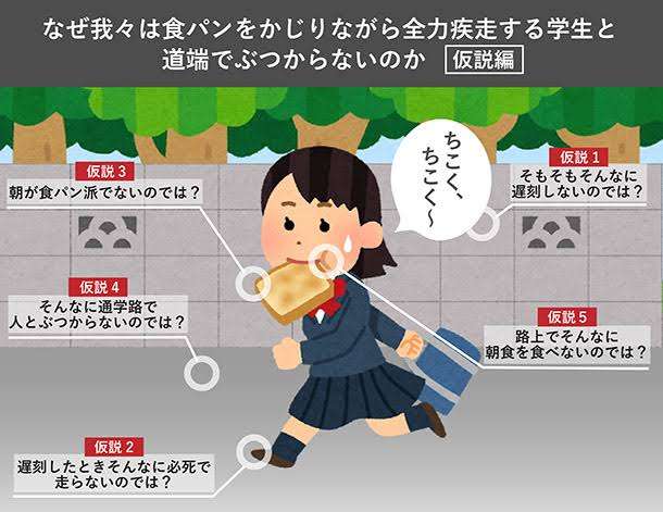 自宅から駅まで徒歩何分?