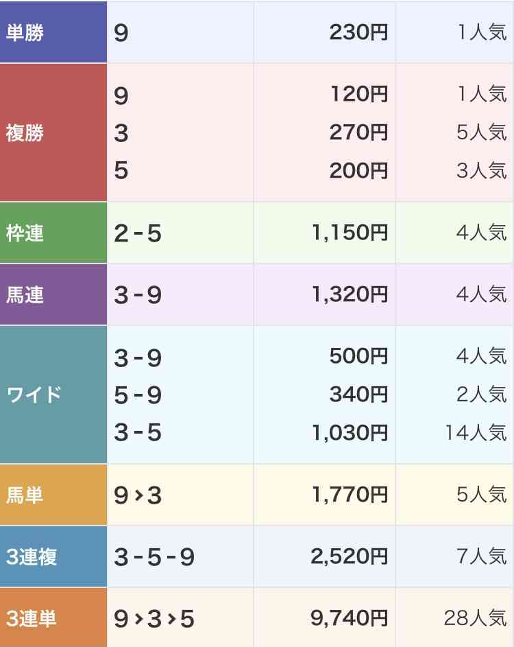 【第67回】有馬記念大予想トピ!【2022】