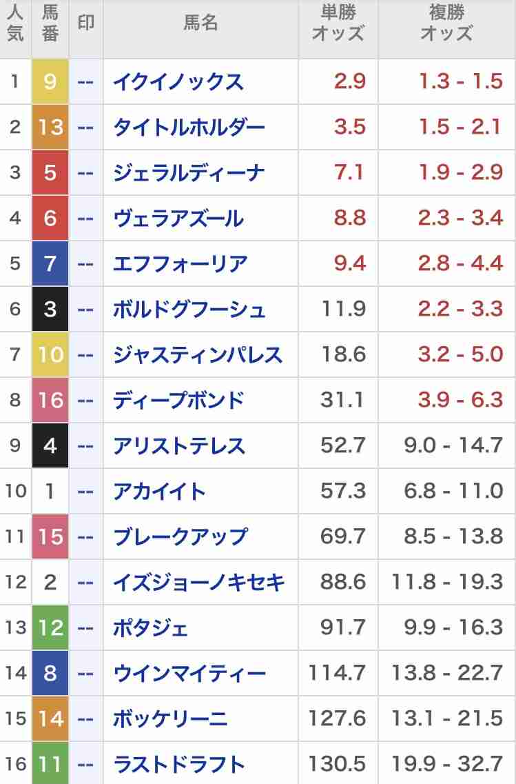 【第67回】有馬記念大予想トピ!【2022】