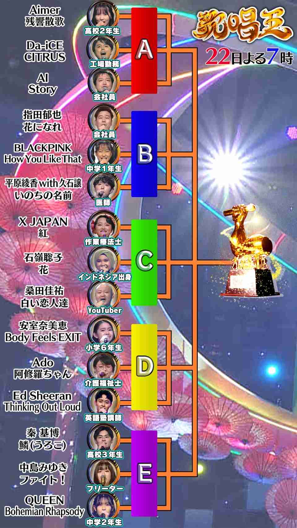 【実況・感想】歌唱王〜全日本歌唱力選手権〜