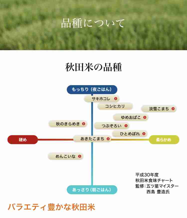 美味しいお米の銘柄