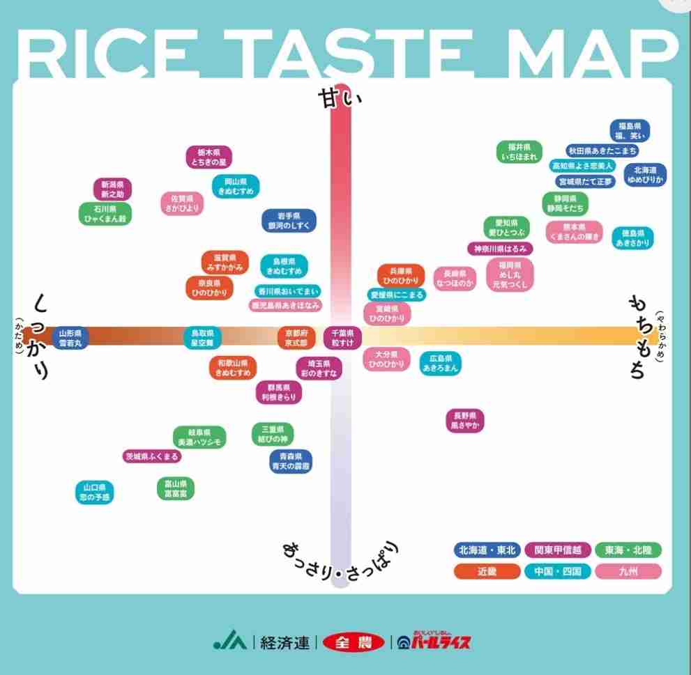 美味しいお米の銘柄