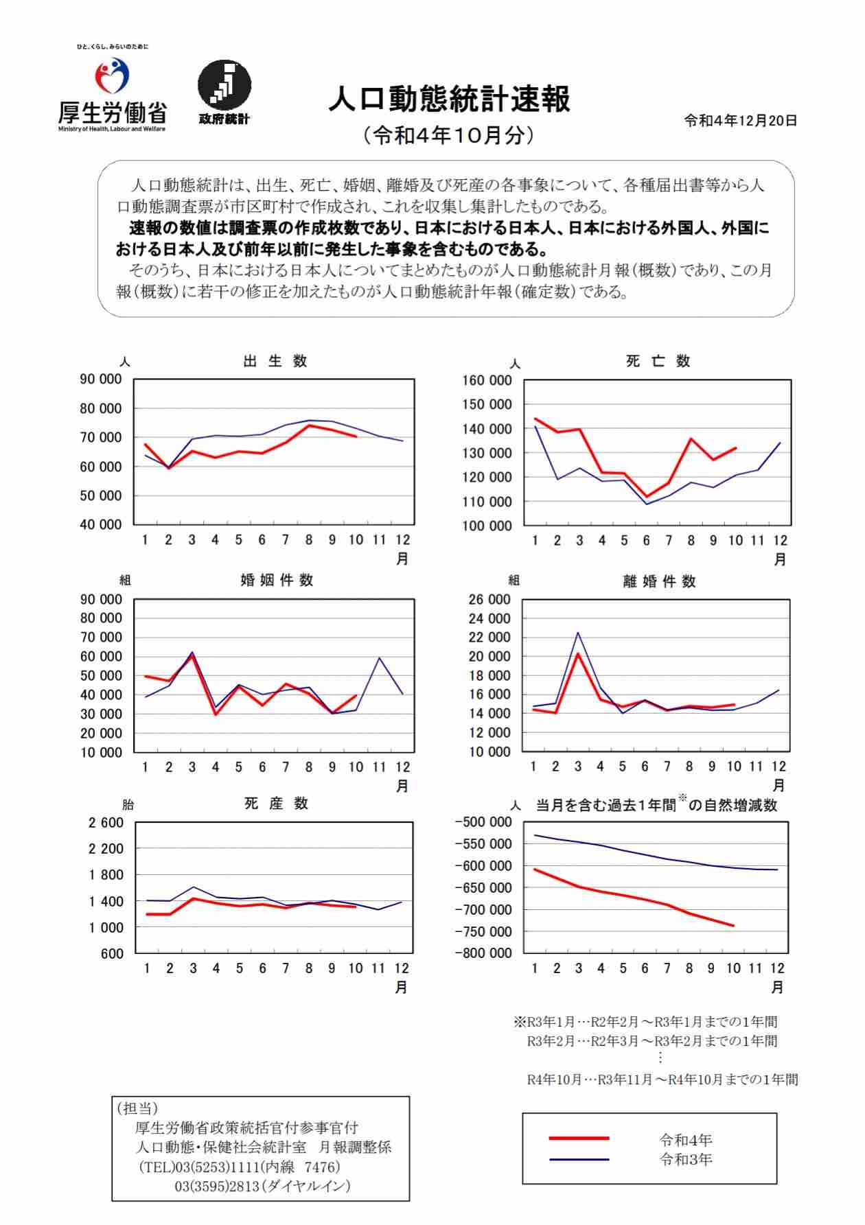 新型コロナの死者・重症者、第7波に近づく 急増ペースに医師危機感