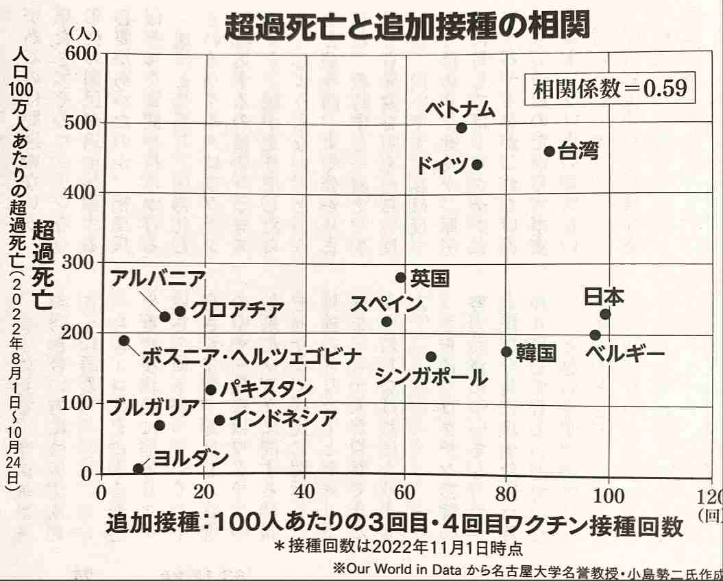 新型コロナの死者・重症者、第7波に近づく 急増ペースに医師危機感