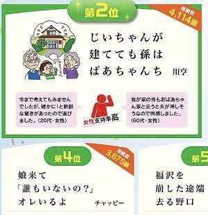 小学生の“憧れの人”、「お父さん」初のトップ10圏外に