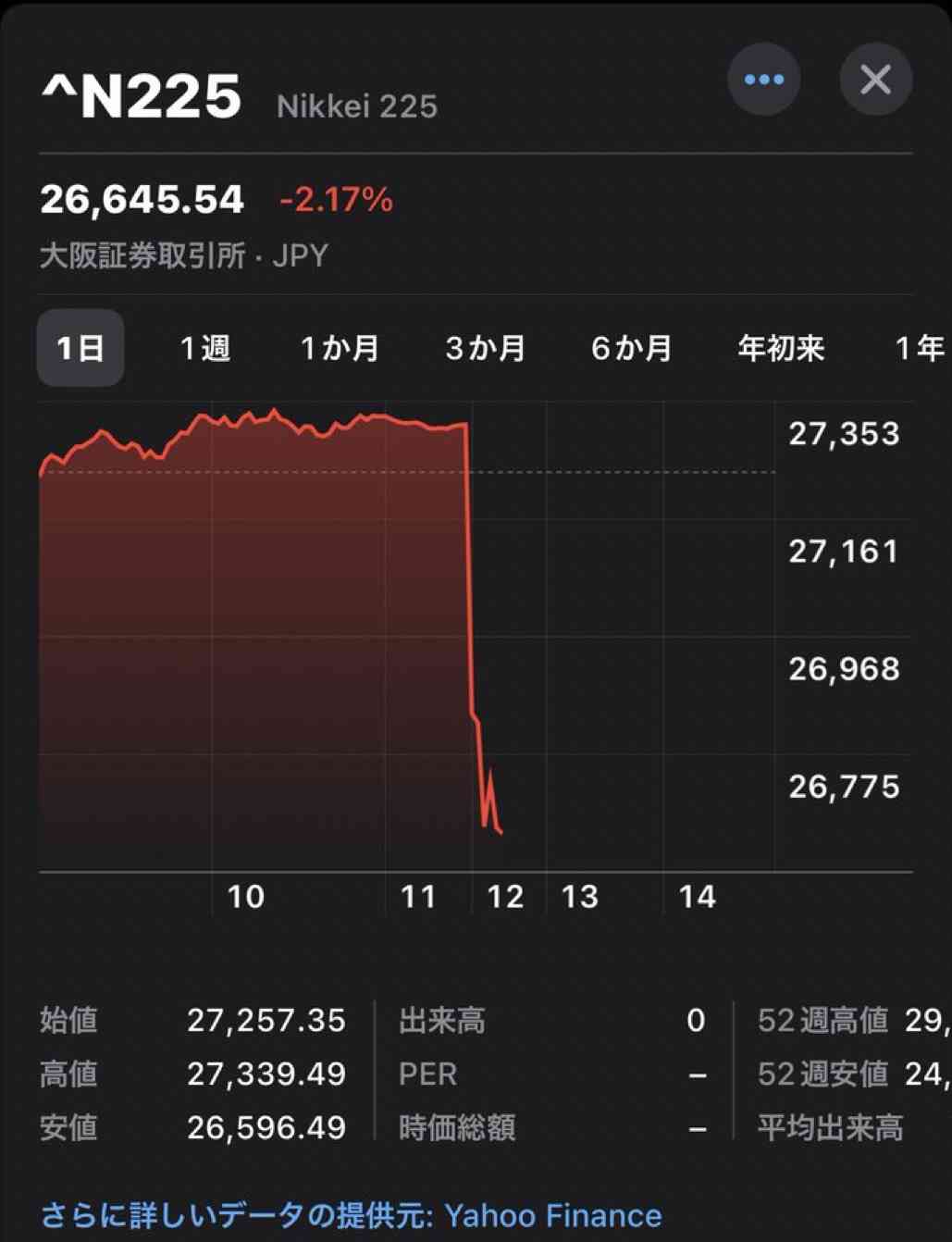 日銀、大規模緩和を修正　長期金利上限を0.5%程度に拡大