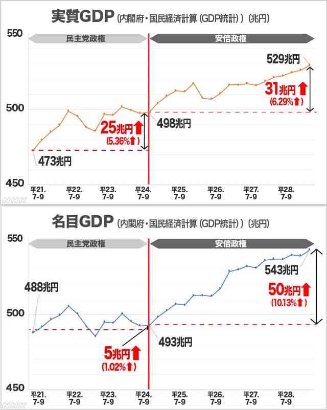 日銀、大規模緩和を修正　長期金利上限を0.5%程度に拡大