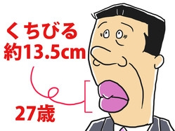 唇の形がコンプレックスな人