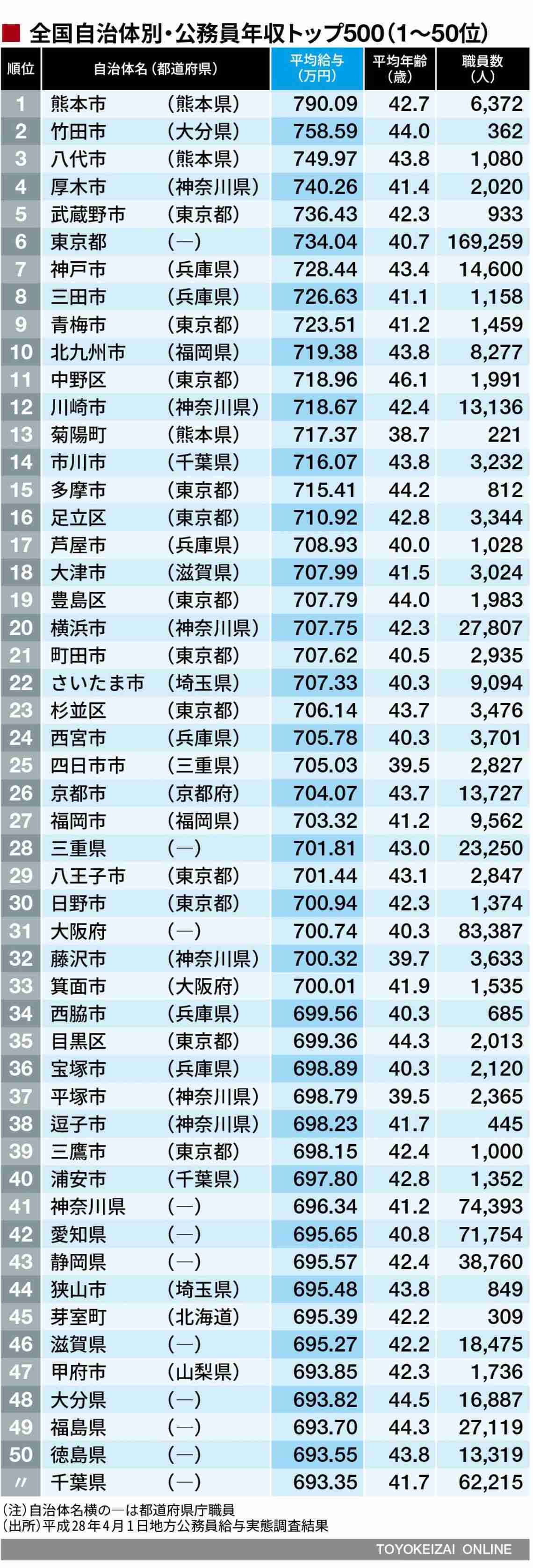 「少しでいいから働いてくれないか」妻に懇願…年収1,200万円・40歳エリート営業マンの悲劇