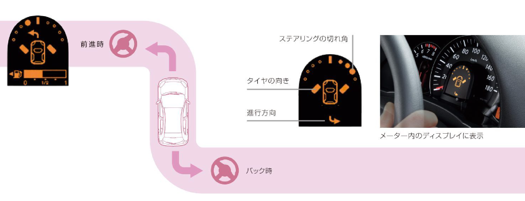 初心者へおすすめの車