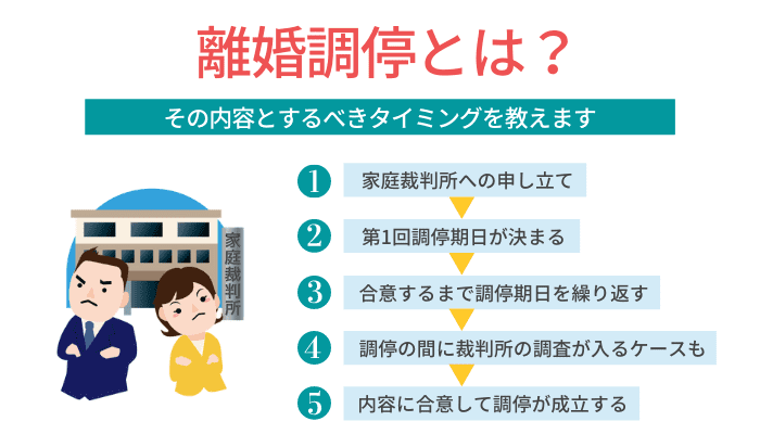 【経験者】離婚調停【求む】