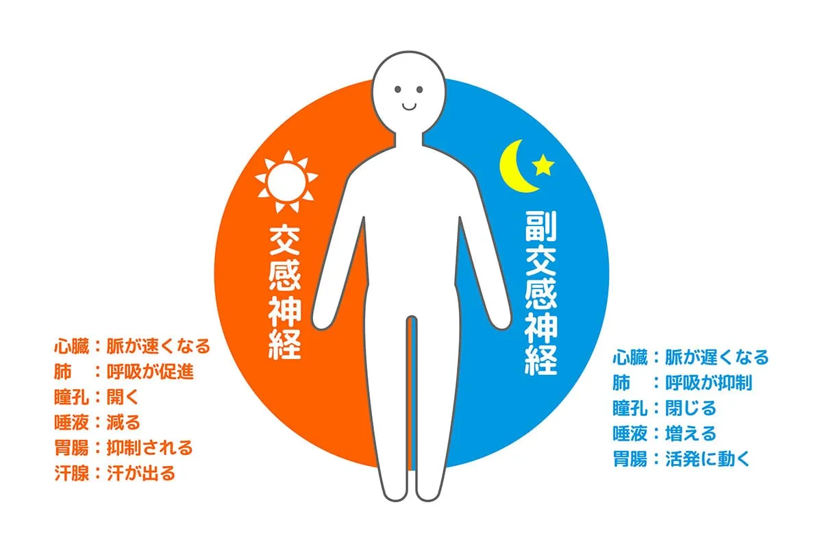 寝る頃になると咳が出ます
