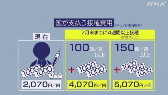 コロナワクチンの無料接種、見直し議論へ…感染症分類と並行で