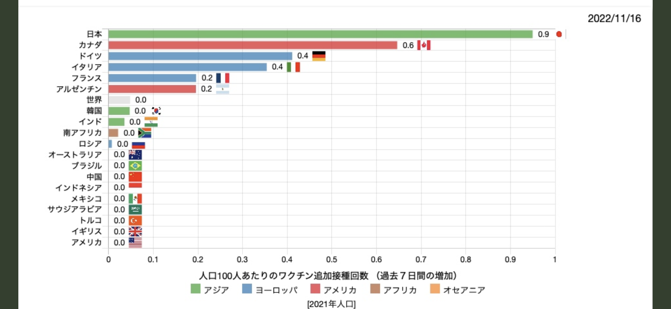 コロナワクチンの無料接種、見直し議論へ…感染症分類と並行で