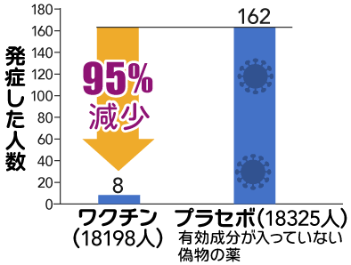 コロナワクチンの無料接種、見直し議論へ…感染症分類と並行で