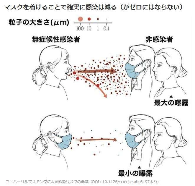 NYでマスク復活、市当局が住民に着用勧告-屋内や混んだ屋外も