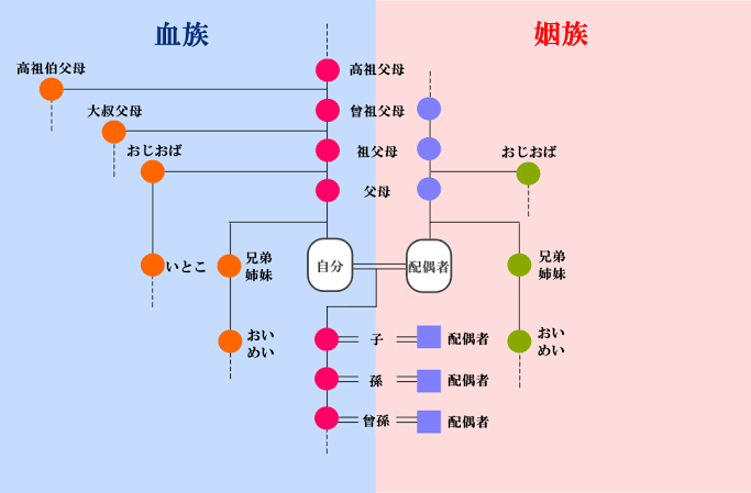 親戚付き合いが広すぎる