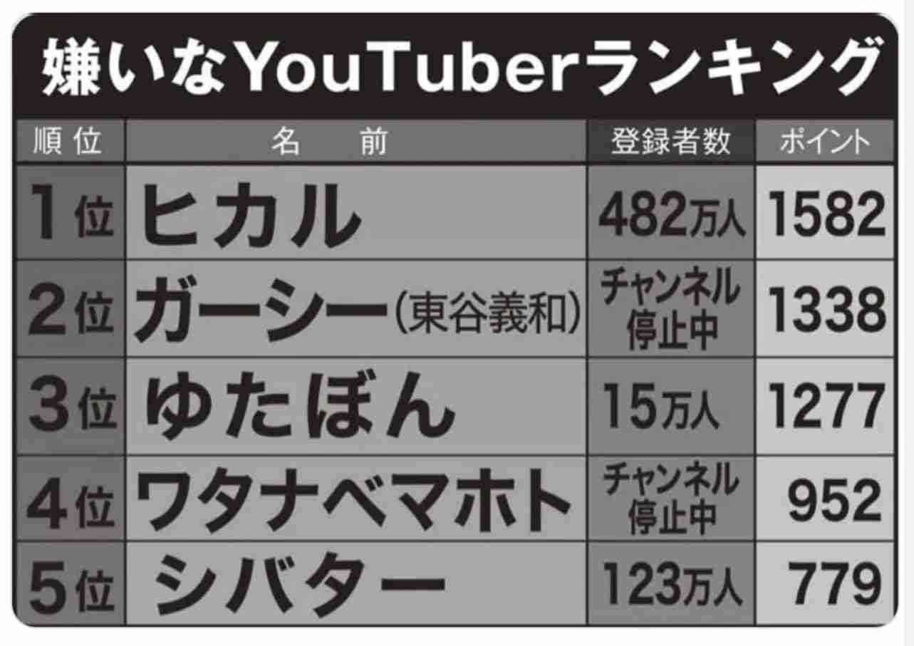 フジ「突然ですが占ってもいいですか？」がTVerで特別配信…後藤祐樹、ゆたぼんが登場