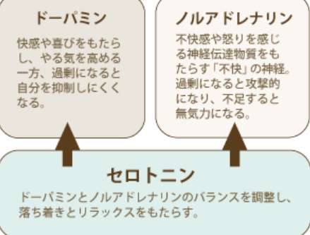 統合失調症の人、集まれ