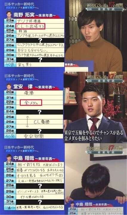 サッカー日本代表選手の好きな写真を貼る